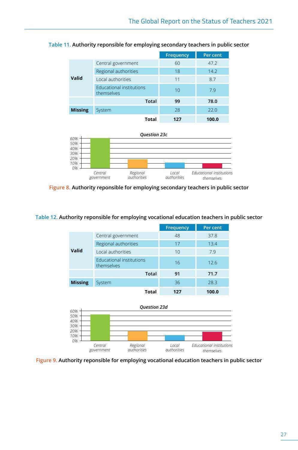 2021 report on the Global Status of Teachers and the Teaching ...