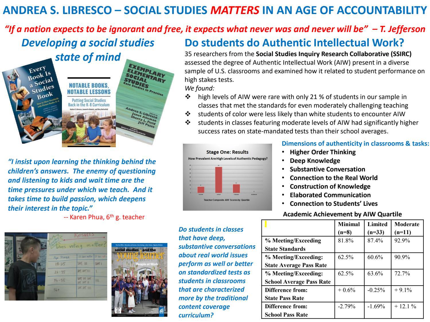 Social Studies Matters in an Age of Accountability by Hofstra