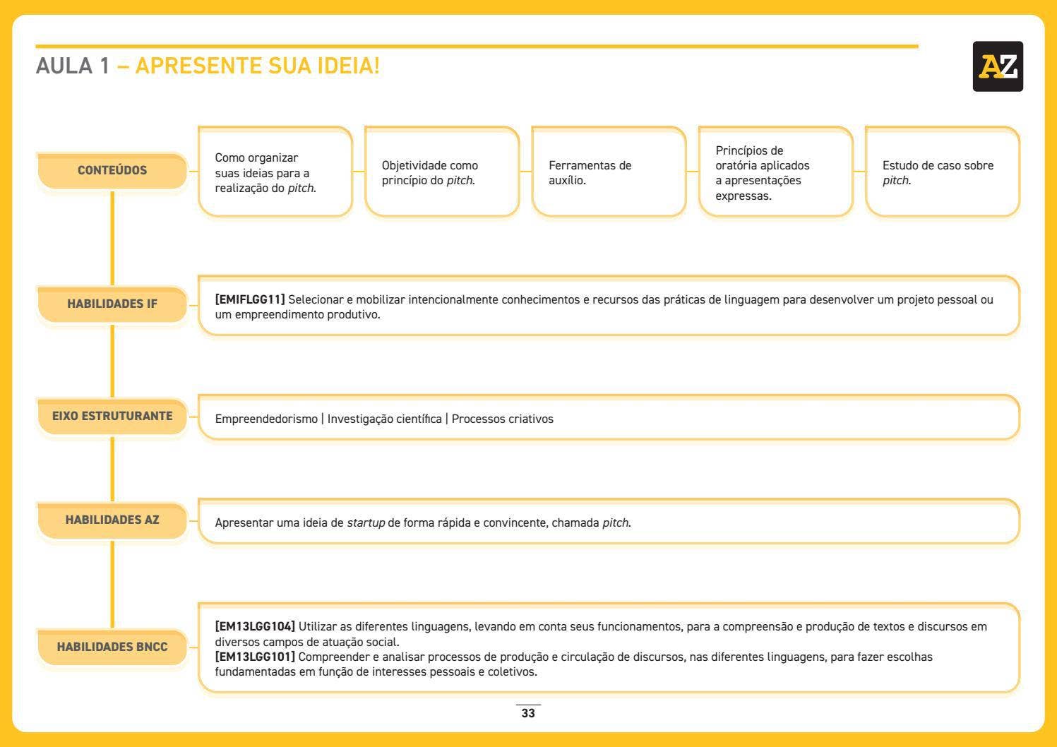 AZ Matriz de Conteúdos | Criação de Startups by Conexia Educação - Issuu