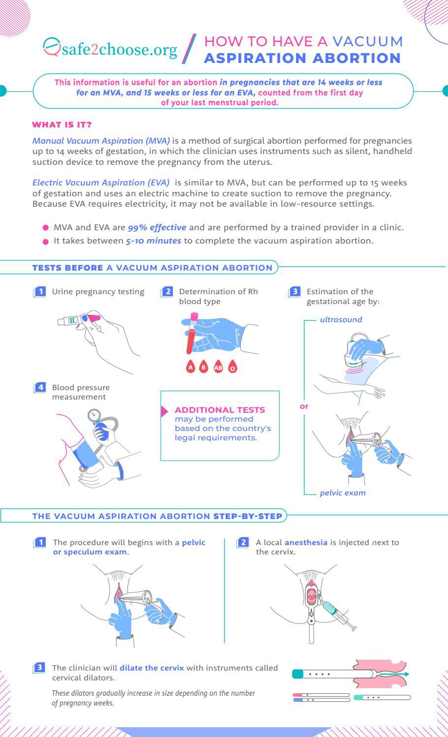 How To Have A Vacuum Aspiration Abortion by lisabose87 Issuu