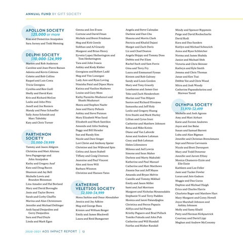 2020-2021 Impact Report 第 12 页