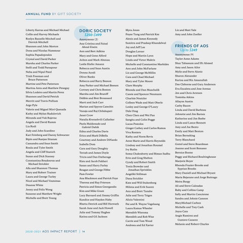 2020-2021 Impact Report 第 14 页