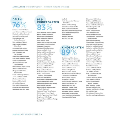 2020-2021 Impact Report 第 16 页