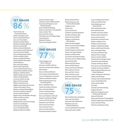 2020-2021 Impact Report 第 17 页