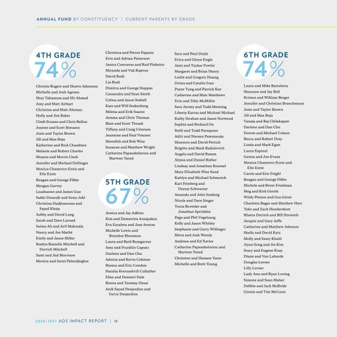 2020-2021 Impact Report 第 18 页