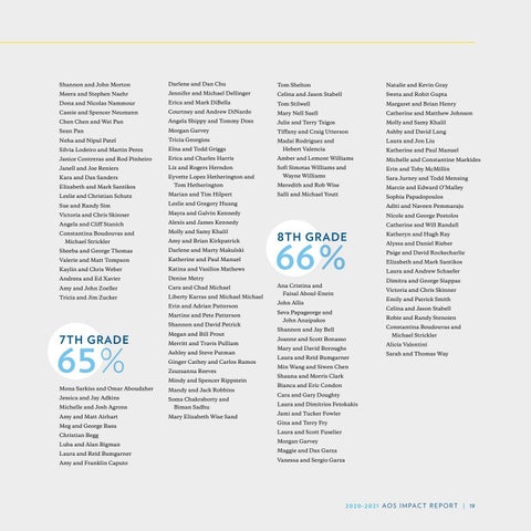 2020-2021 Impact Report 第 19 页