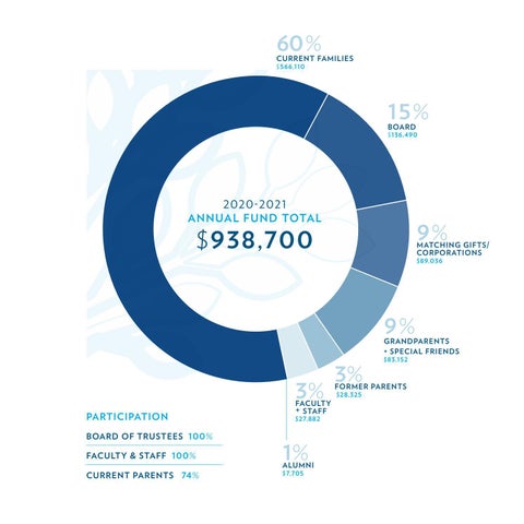 2020-2021 Impact Report 第 9 页