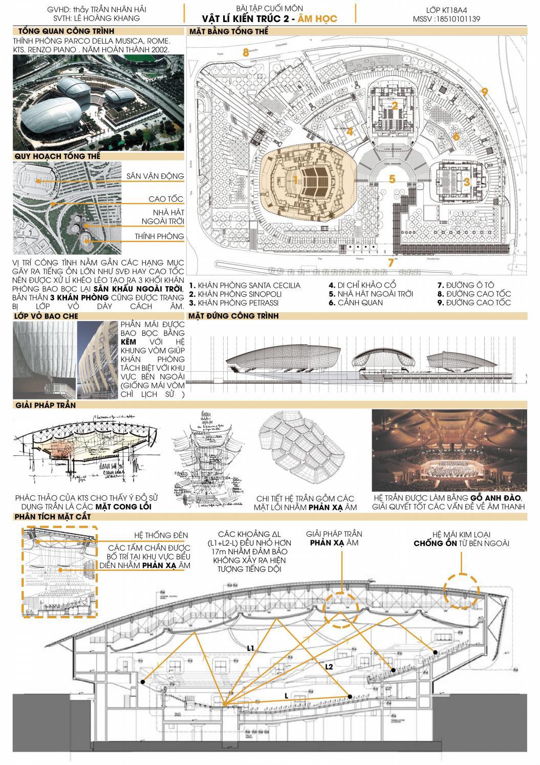 VẬT LÍ KIẾN TRÚC 2 - ÂM HỌC by Lê Hoàng Khang - Issuu
