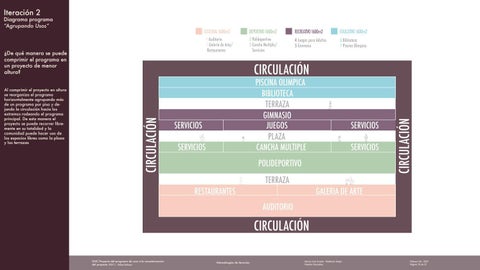 UNC Prog. Caract. Esp. | Metodologías 德文 Iteración 第 14 页