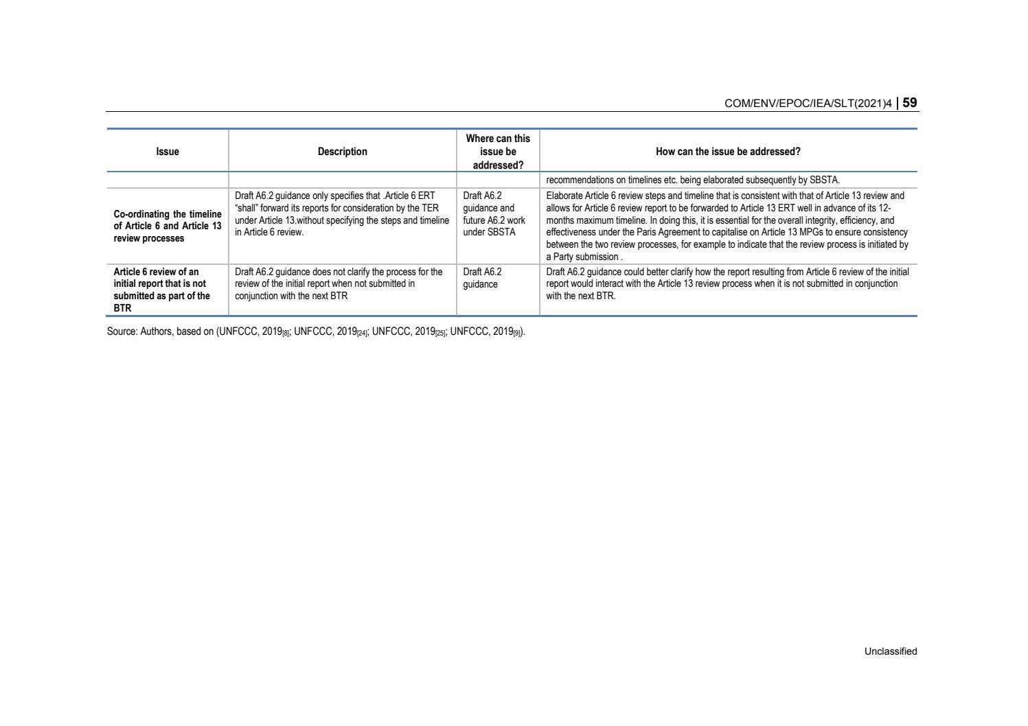 Understanding reporting and review under Articles 6 and 13 of the Paris ...