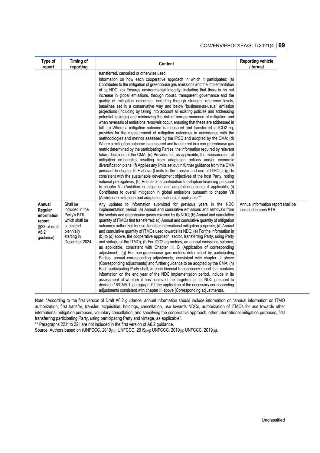 Understanding reporting and review under Articles 6 and 13 of the Paris ...