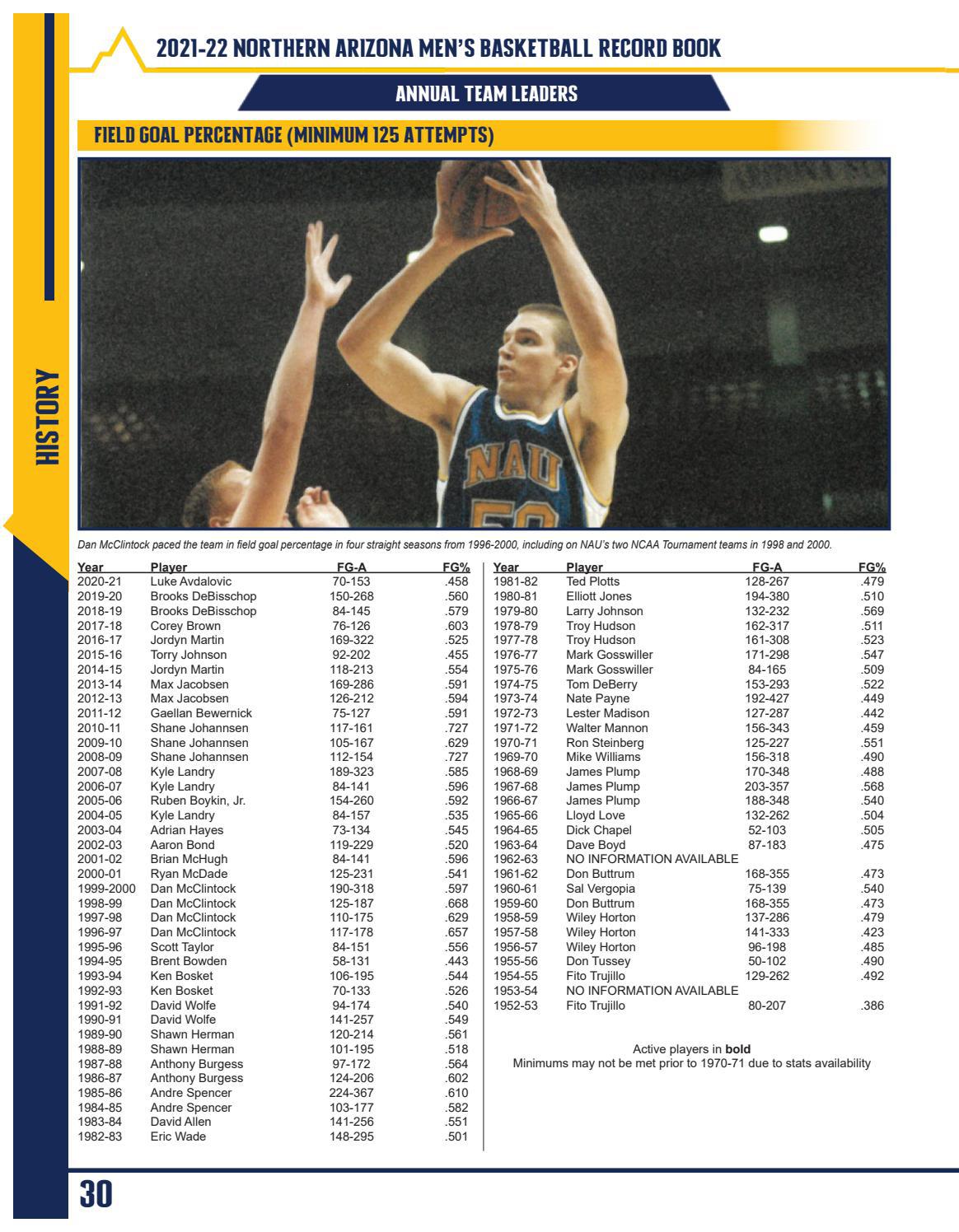 202122 NAU Men's Basketball Record Book by NAU Athletics Issuu