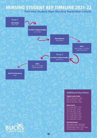 Student Rep Handbook by Bucks Students' Union - Issuu