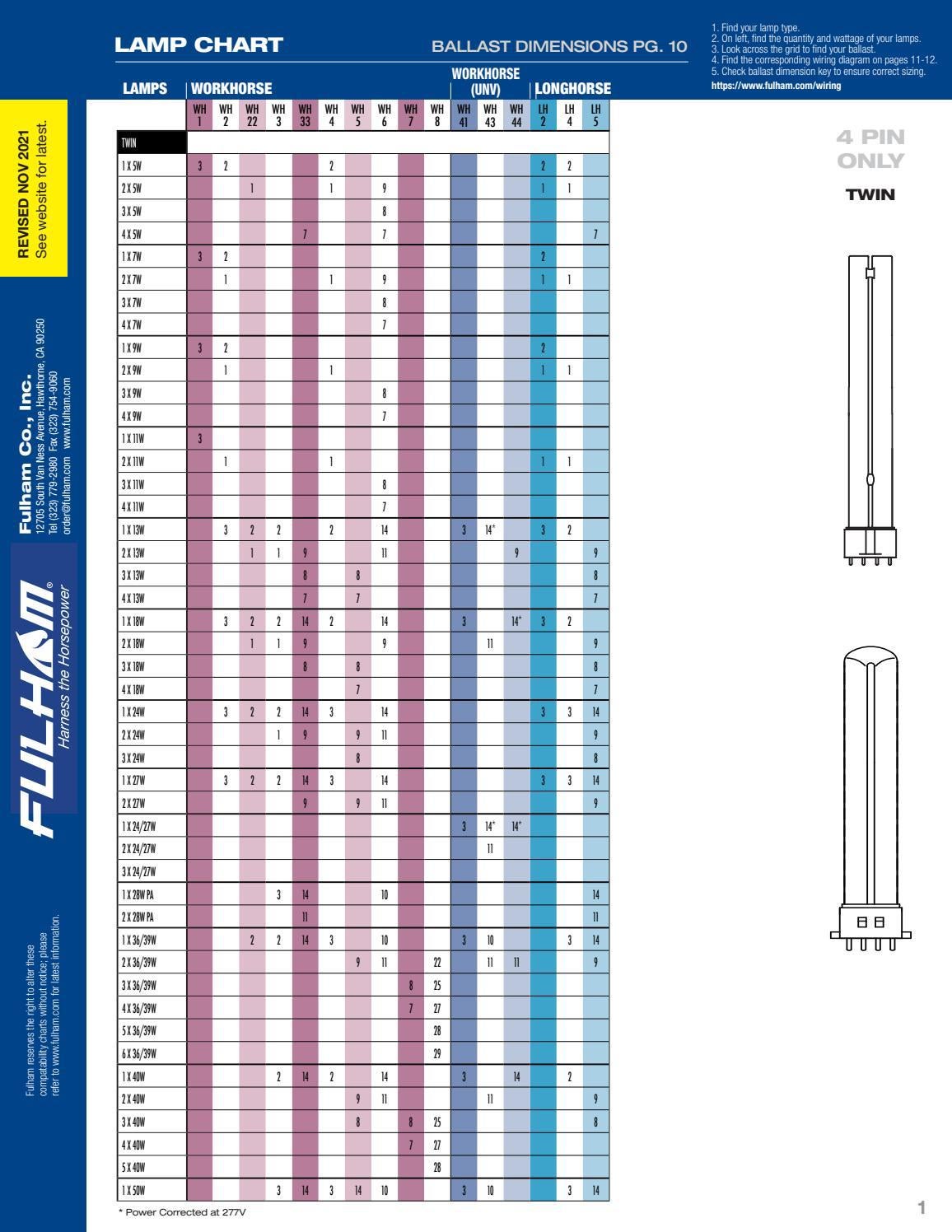 Fulham Wiring Diagrams Lamp Compatibility Chart By Fulham Co Inc Issuu