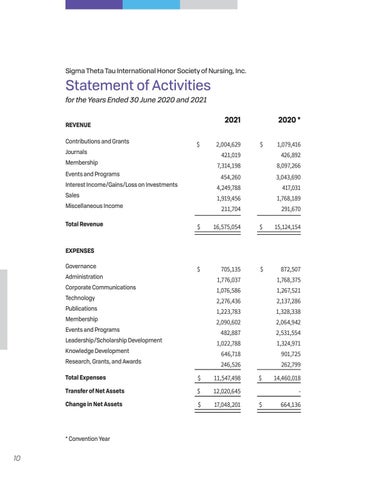Biennial Report | 2019-2021 第 10 页