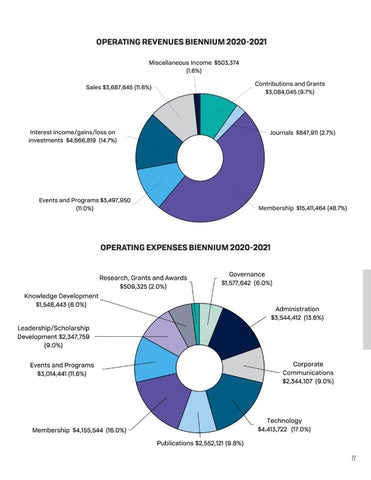 Biennial Report | 2019-2021 第 11 页