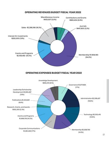 Biennial Report | 2019-2021 第 13 页