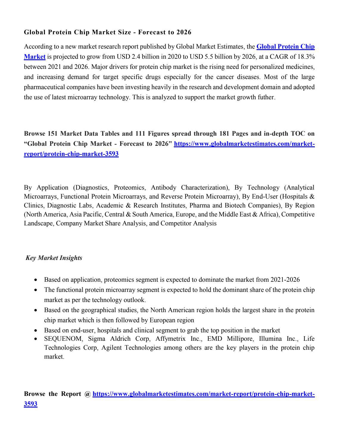 Protein Chip Market by yash.jain Issuu