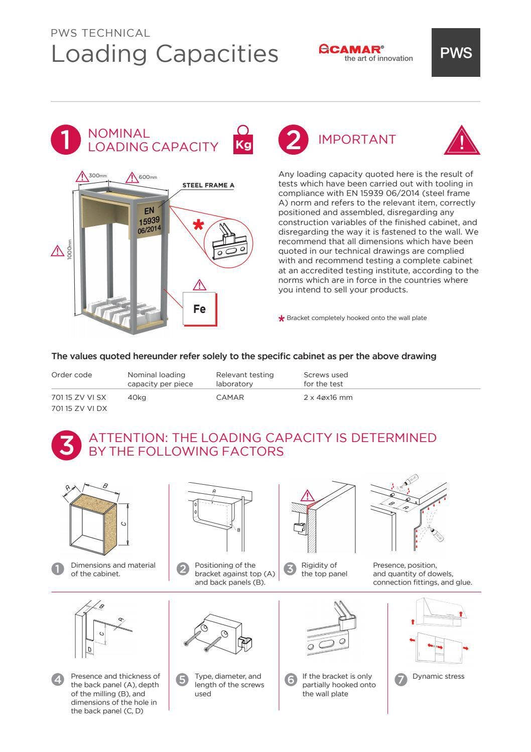 Work Loading Capacity Loading capacities by PWS Distributors Ltd - Issuu