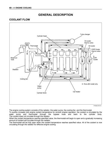4JA1 4JH1 Service Manual by engineparts2 - Issuu