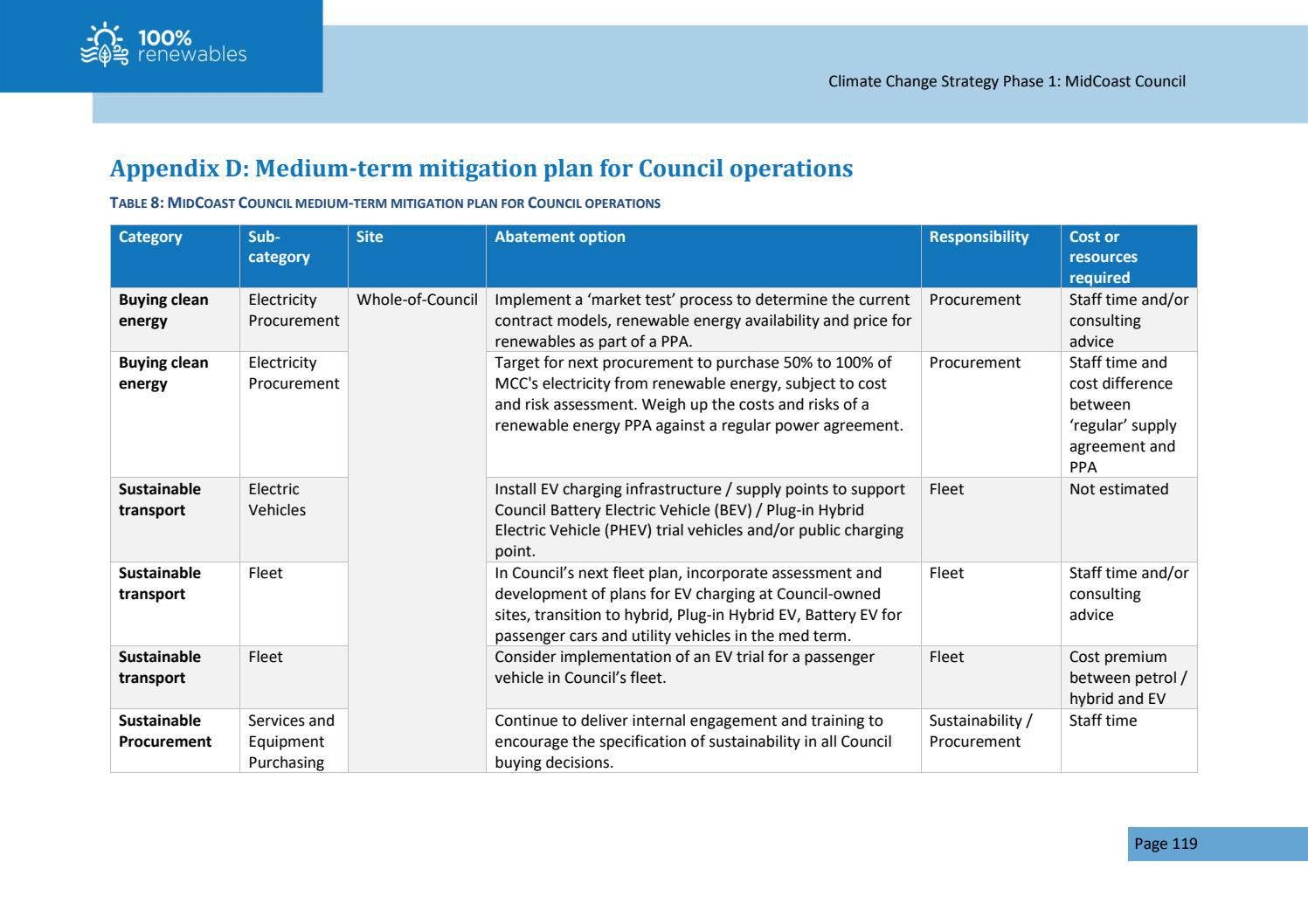 Climate Change Strategy by MidCoastCouncil - Issuu