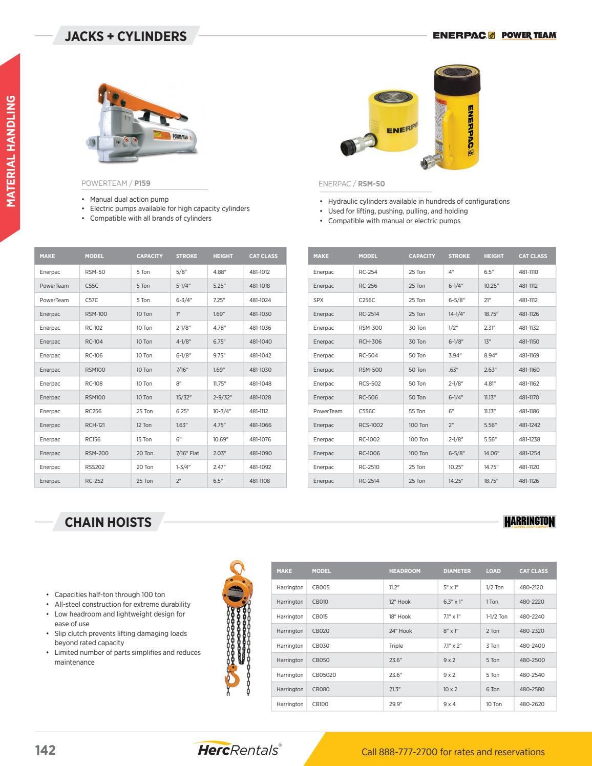 Herc Rentals Solutions Guide by Herc Rentals Issuu