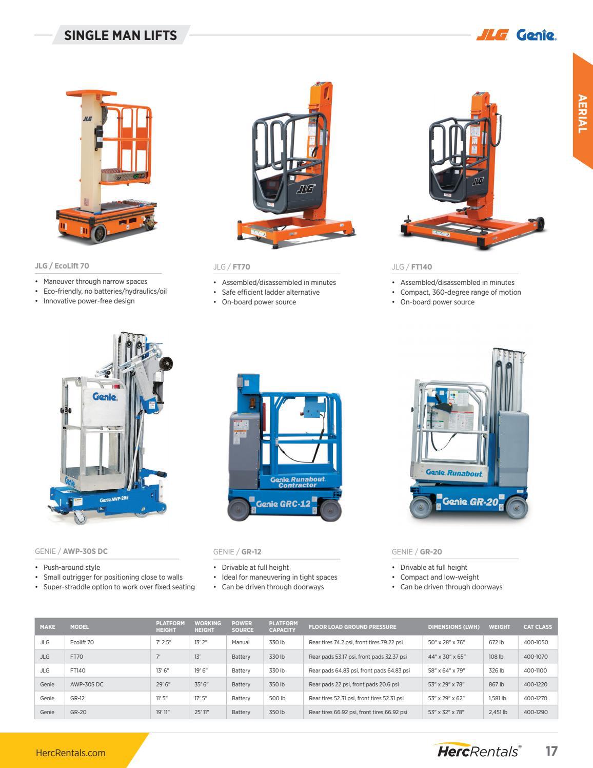 Herc Rentals Solutions Guide by Herc Rentals Issuu