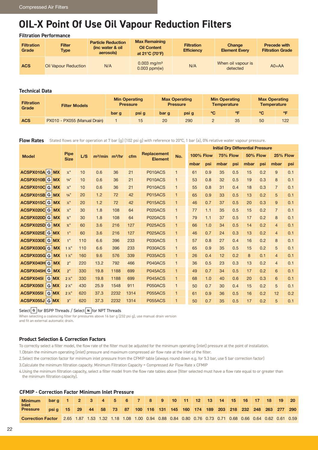 Parker Hannifin Catalog by Beverage Industry Catalogs hosted by DataKey