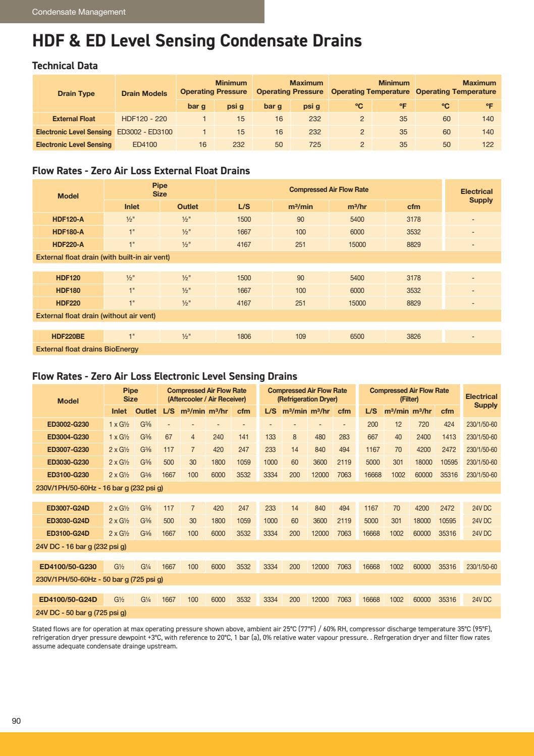 Parker Hannifin Catalog by Beverage Industry Catalogs hosted by DataKey