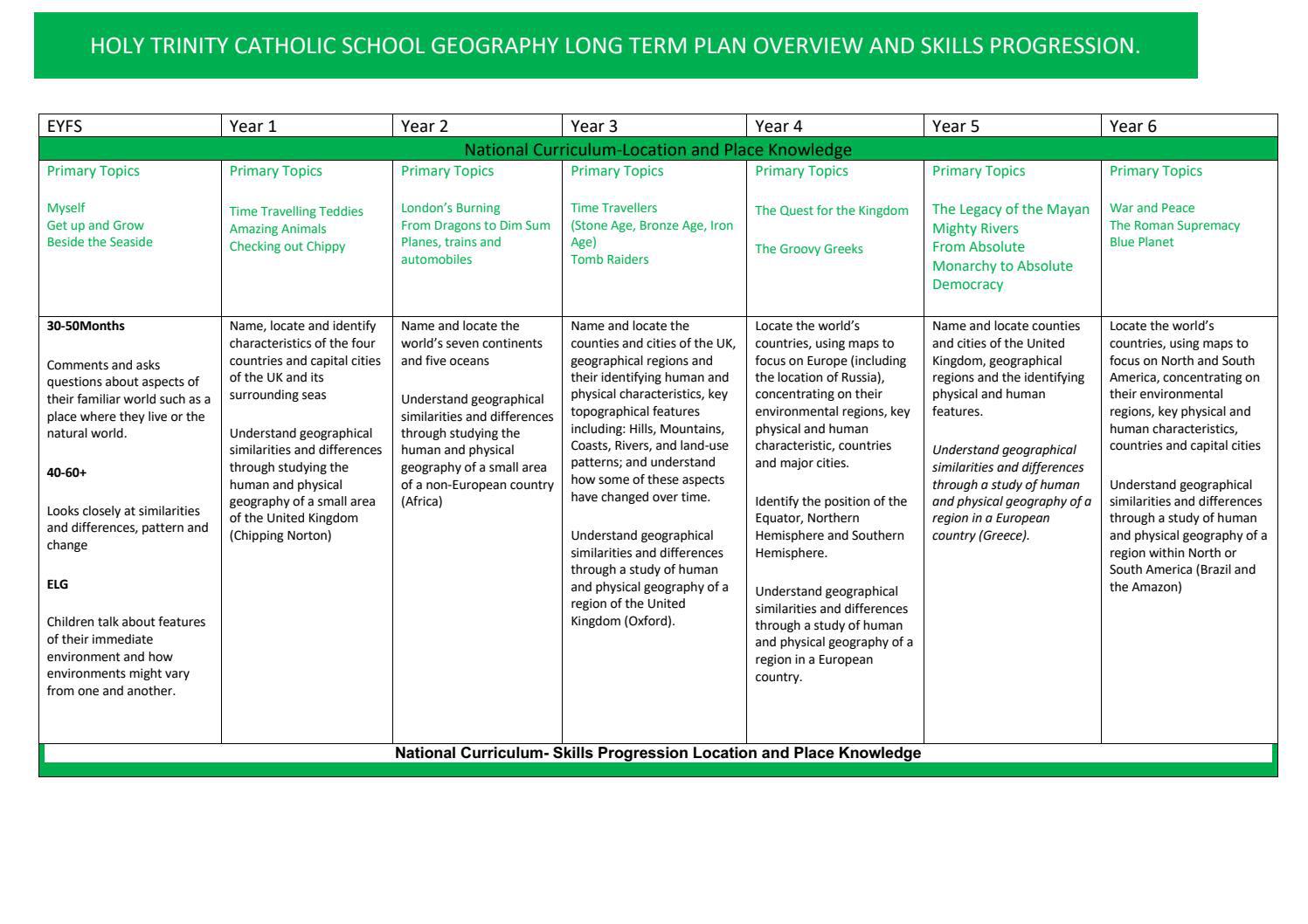 GEOGRAPHY LONG TERM PLAN OVERVIEW AND SKILLS PROGRESSION. by Schudio Issuu
