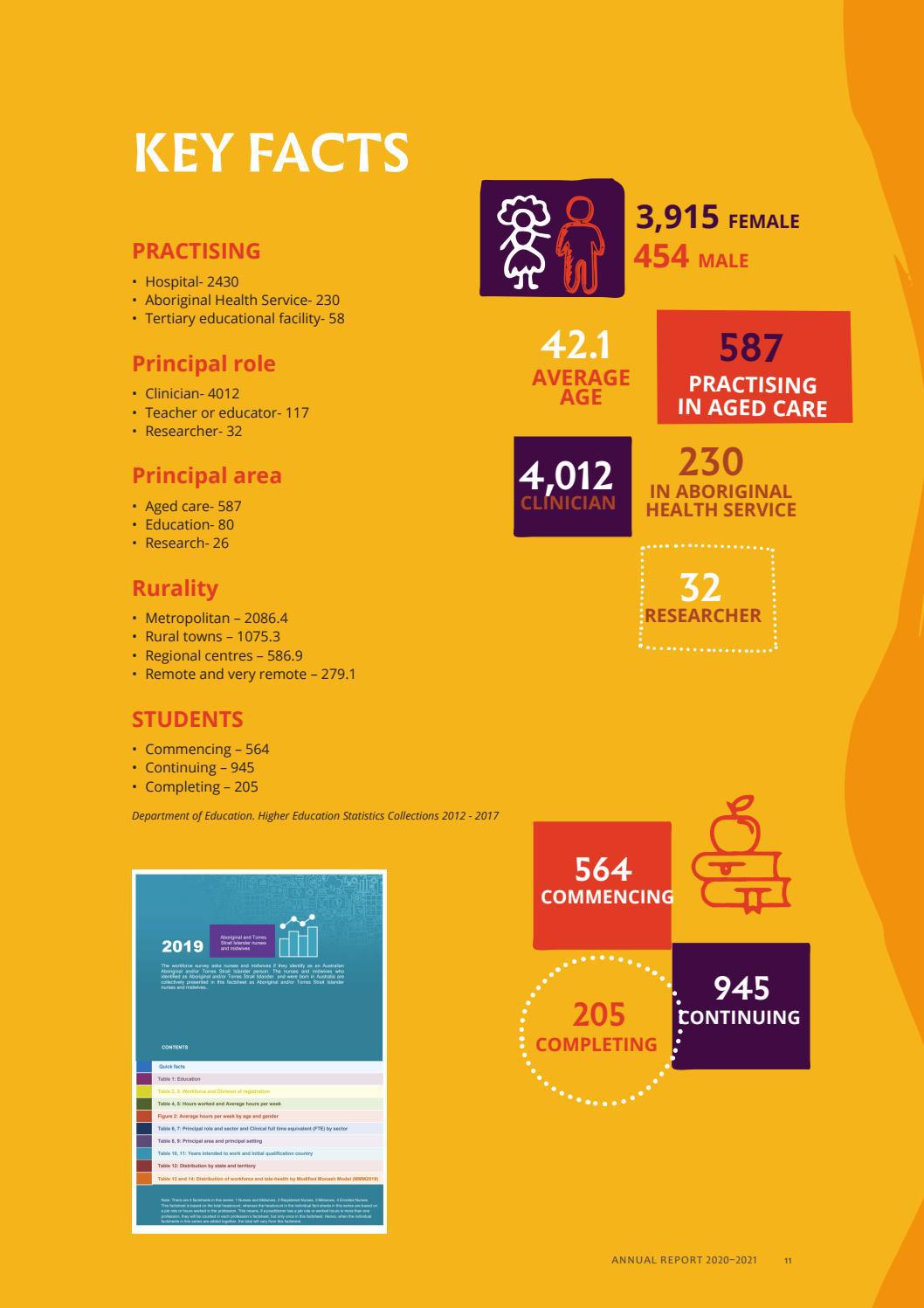 The Congress of Aboriginal and Torres Strait Islander Nurses and