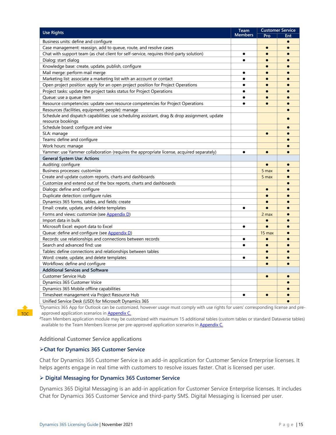 Microsoft Dynamics 365 Licensing Guide November 2021 by Sam William - Issuu