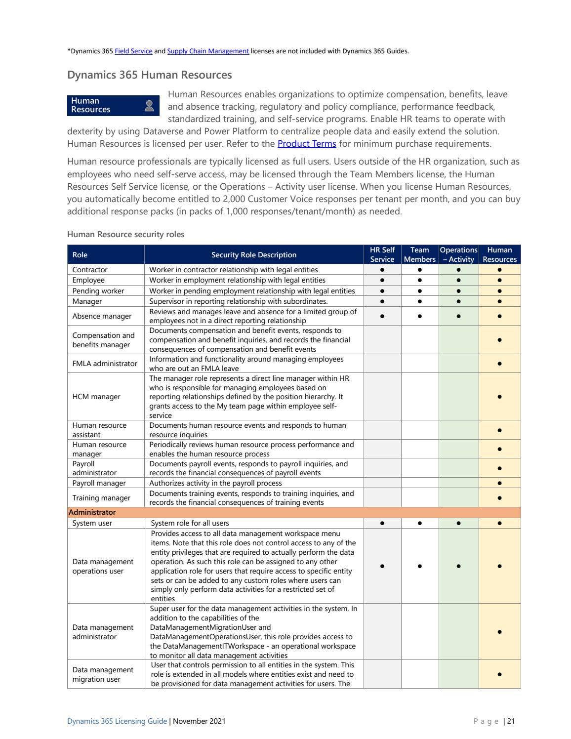 Microsoft Dynamics 365 Licensing Guide November 2021 by Sam William - Issuu