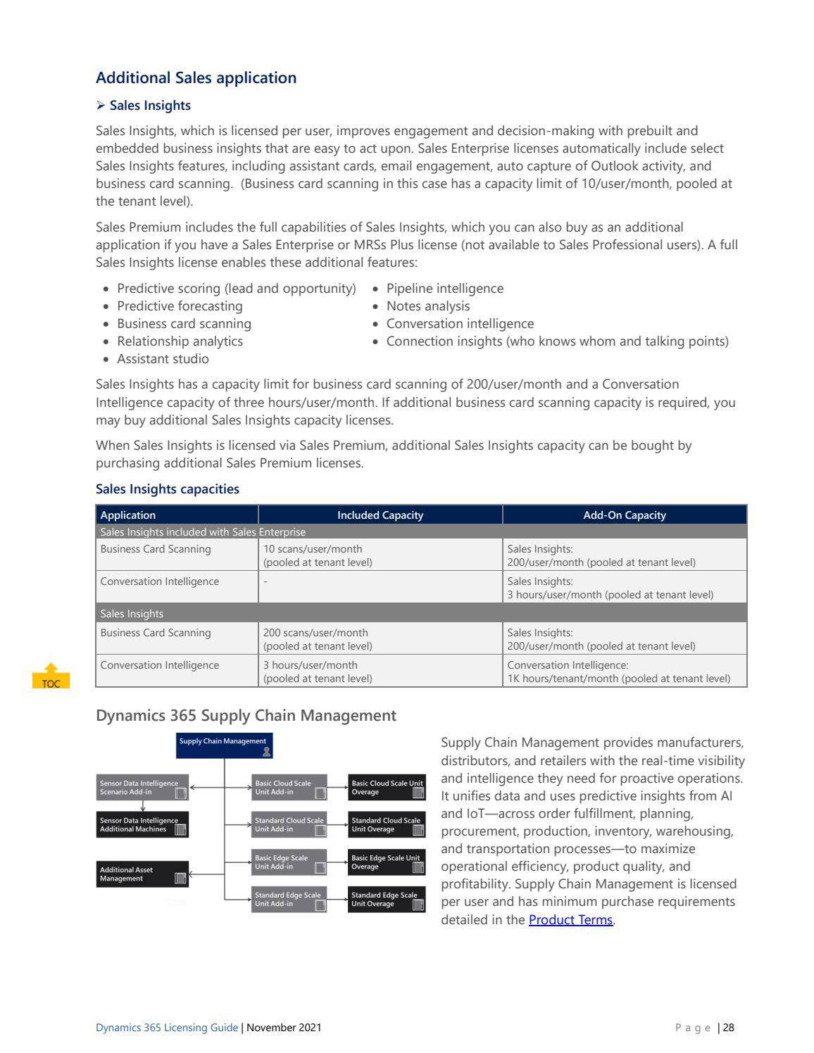 Microsoft Dynamics 365 Licensing Guide November 2021 by Sam William - Issuu