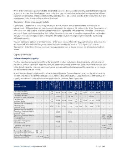 Microsoft Dynamics 365 Licensing Guide November 2021 by Sam William - Issuu