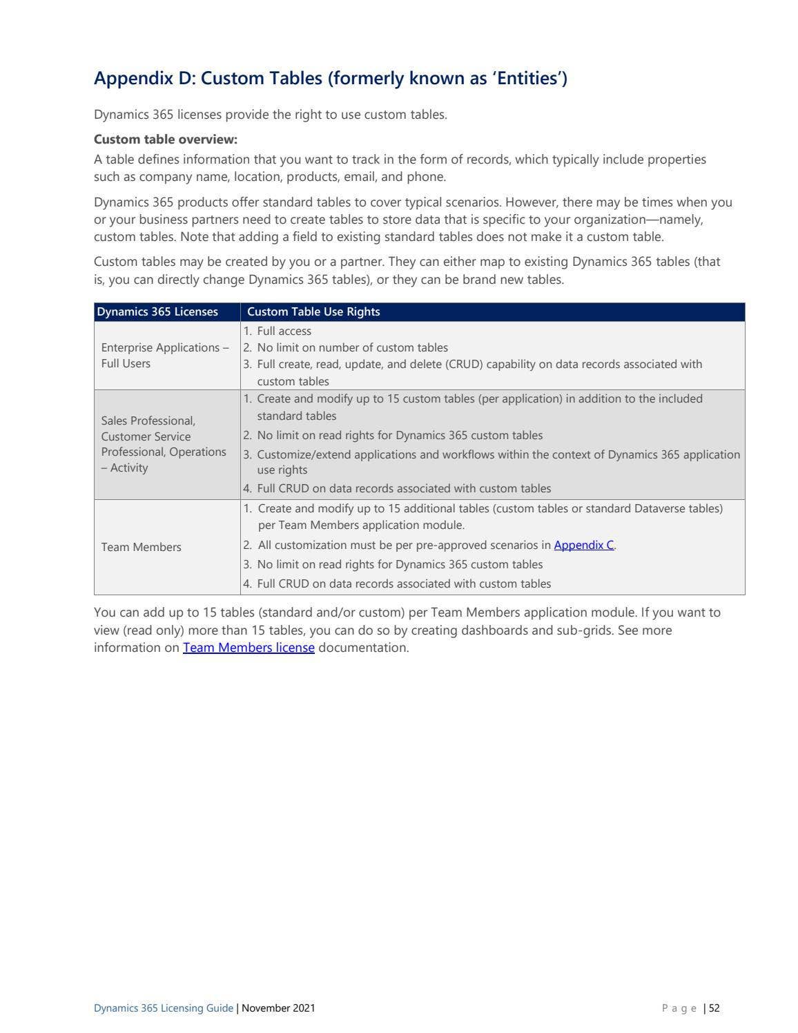 Microsoft Dynamics 365 Licensing Guide November 2021 by Sam William - Issuu