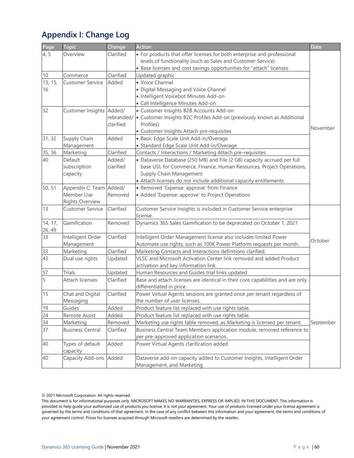 Microsoft Dynamics 365 Licensing Guide November 2021 by Sam William - Issuu