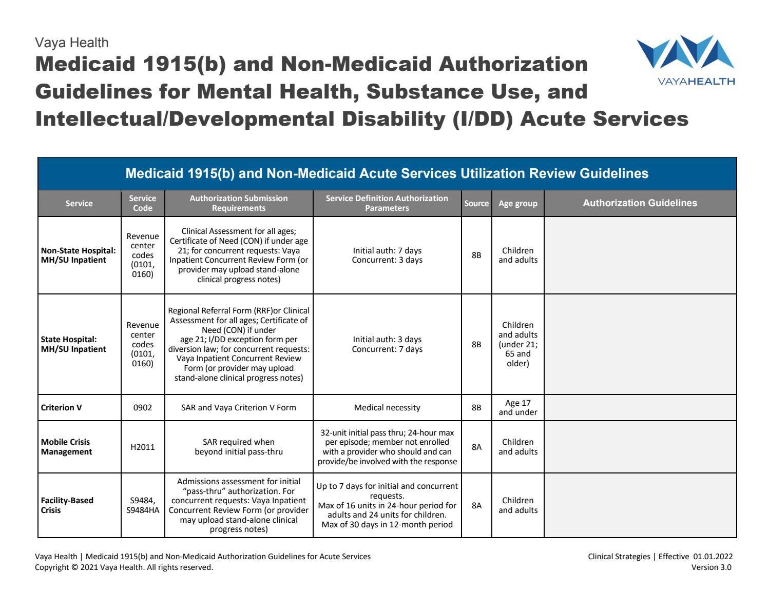 Medicaid 1915b and non medicaid authorization guidelines for mh su idd