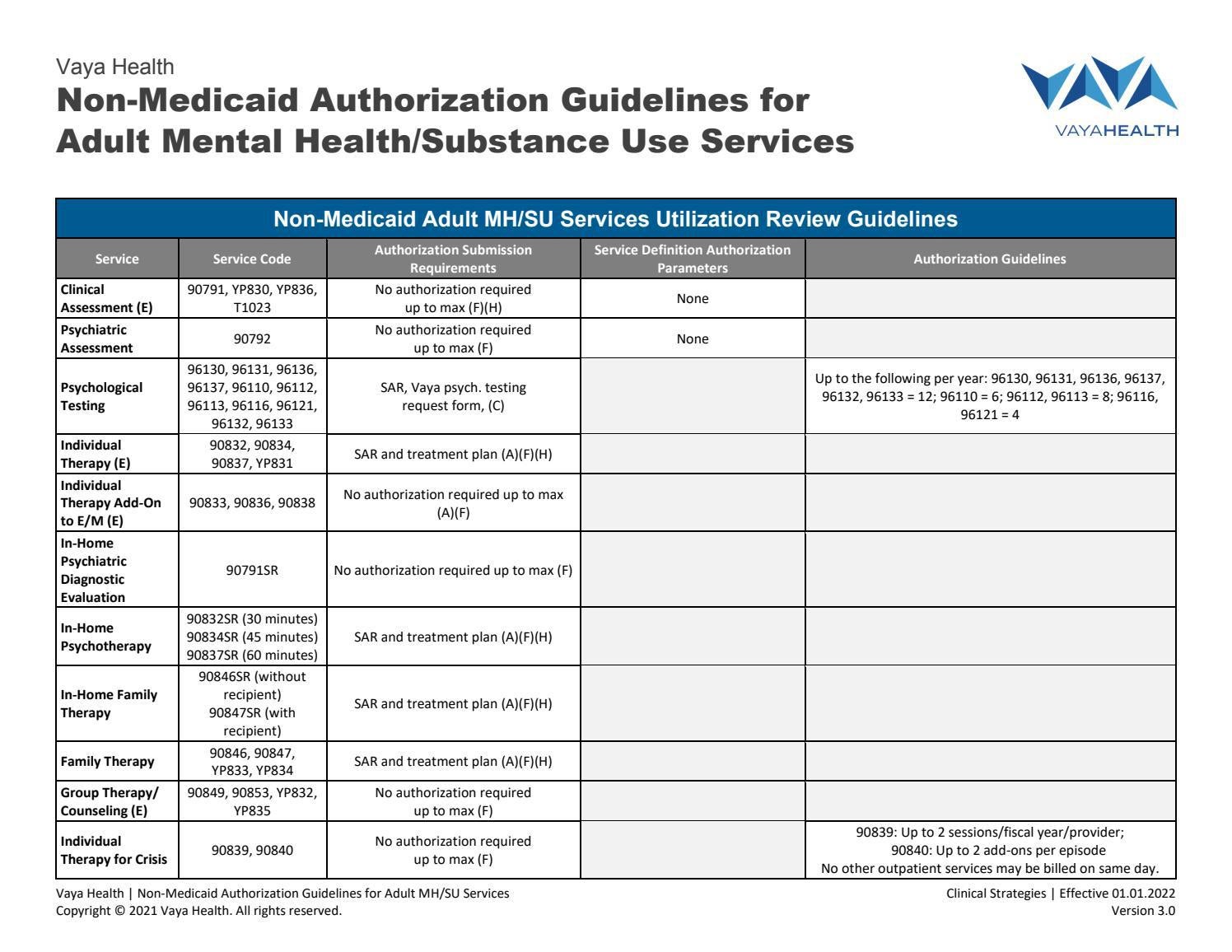 Non medicaid authorization guidelines for adult mh su 20220101 By Vaya