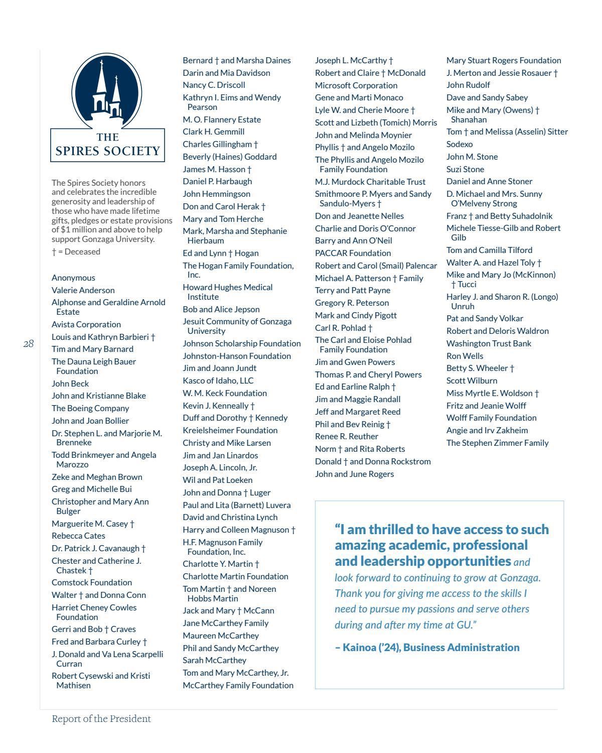 20202021 Gonzaga University Report of the President, Honor Roll by
