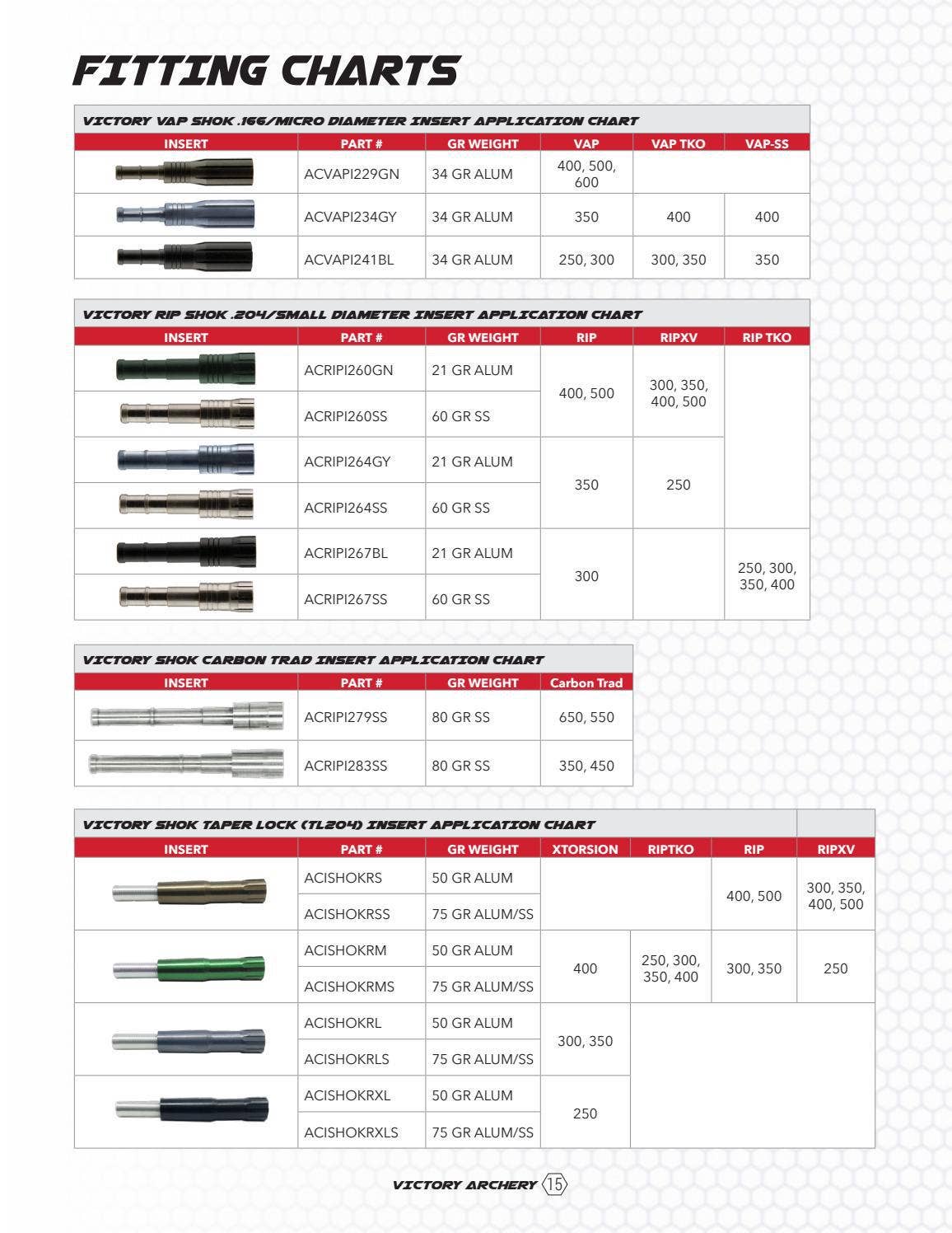 Victory Archery Hunting Fitting Chart by RubLine Marketing Issuu