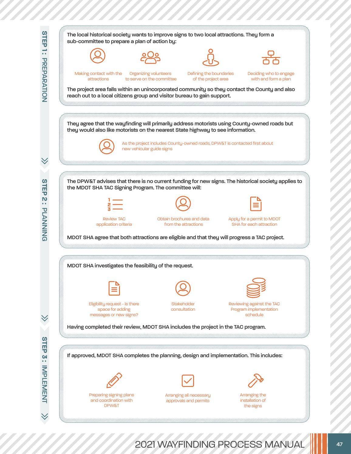 Wayfinding Process Manual - November 2021 by The Maryland-National ...