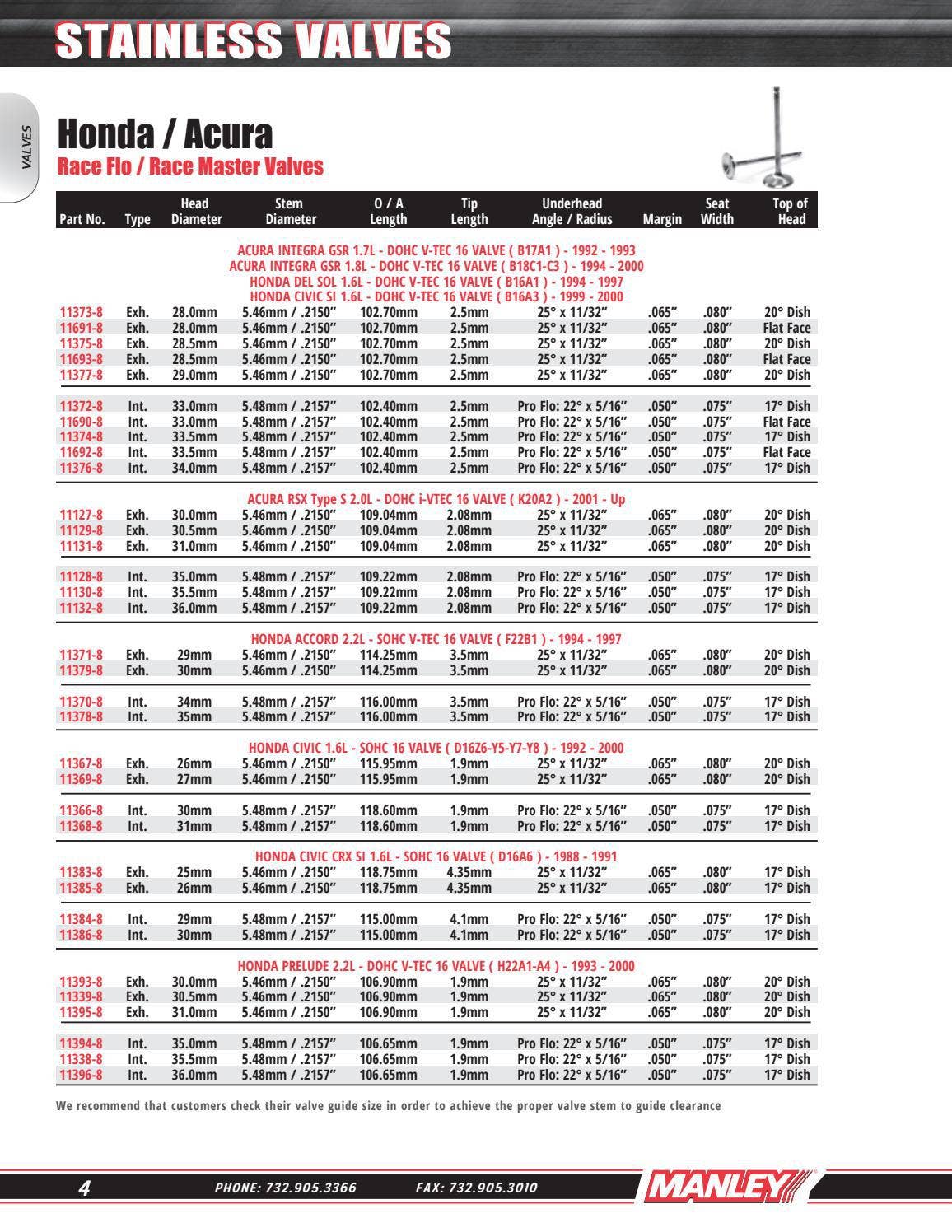 Manley Sport Compact Catalog - 2022 by Automotive/Powersport