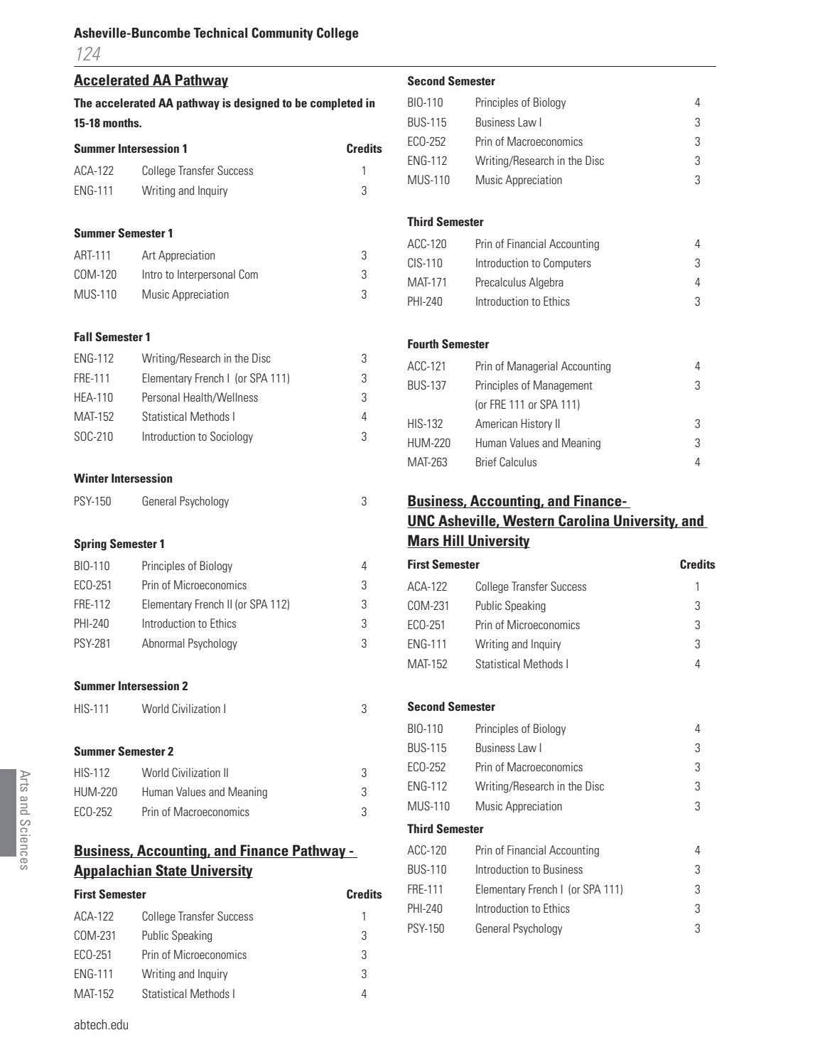 20212022 AB Tech Catalog by Asheville Technical Community