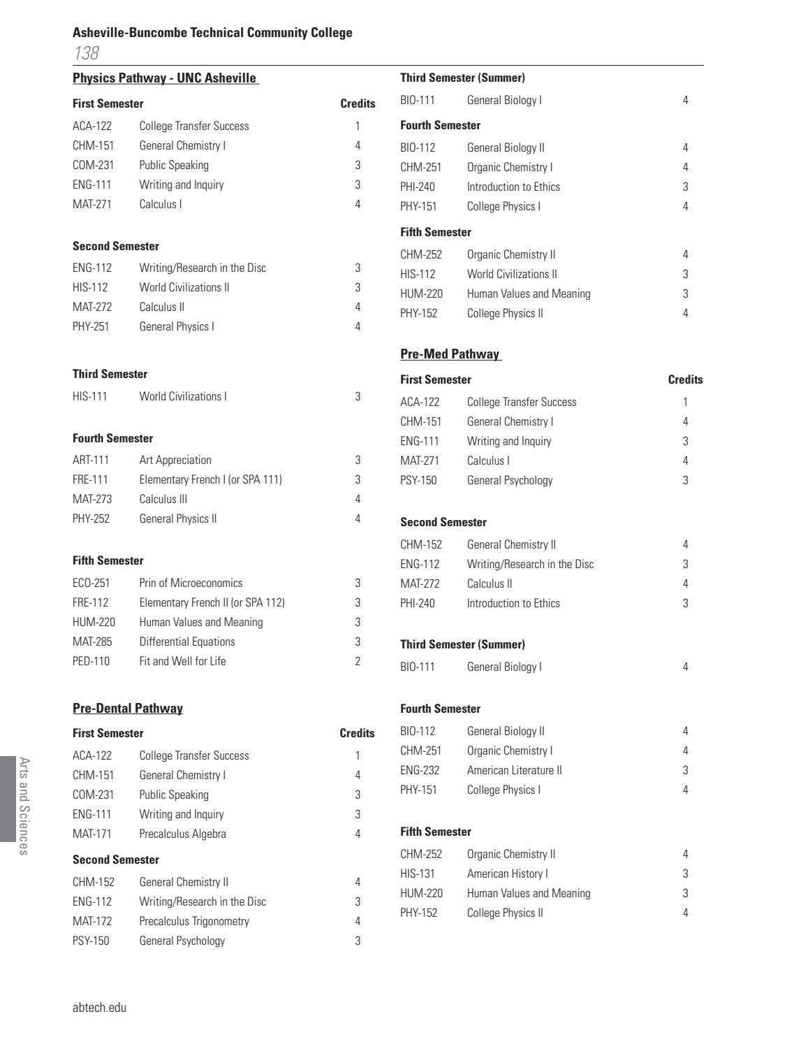 20212022 AB Tech Catalog by Asheville Technical Community