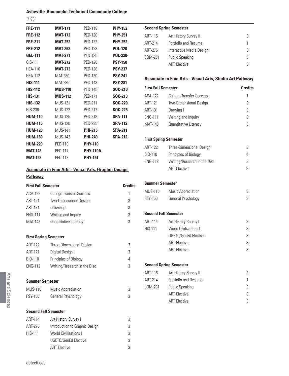 20212022 AB Tech Catalog by Asheville Technical Community