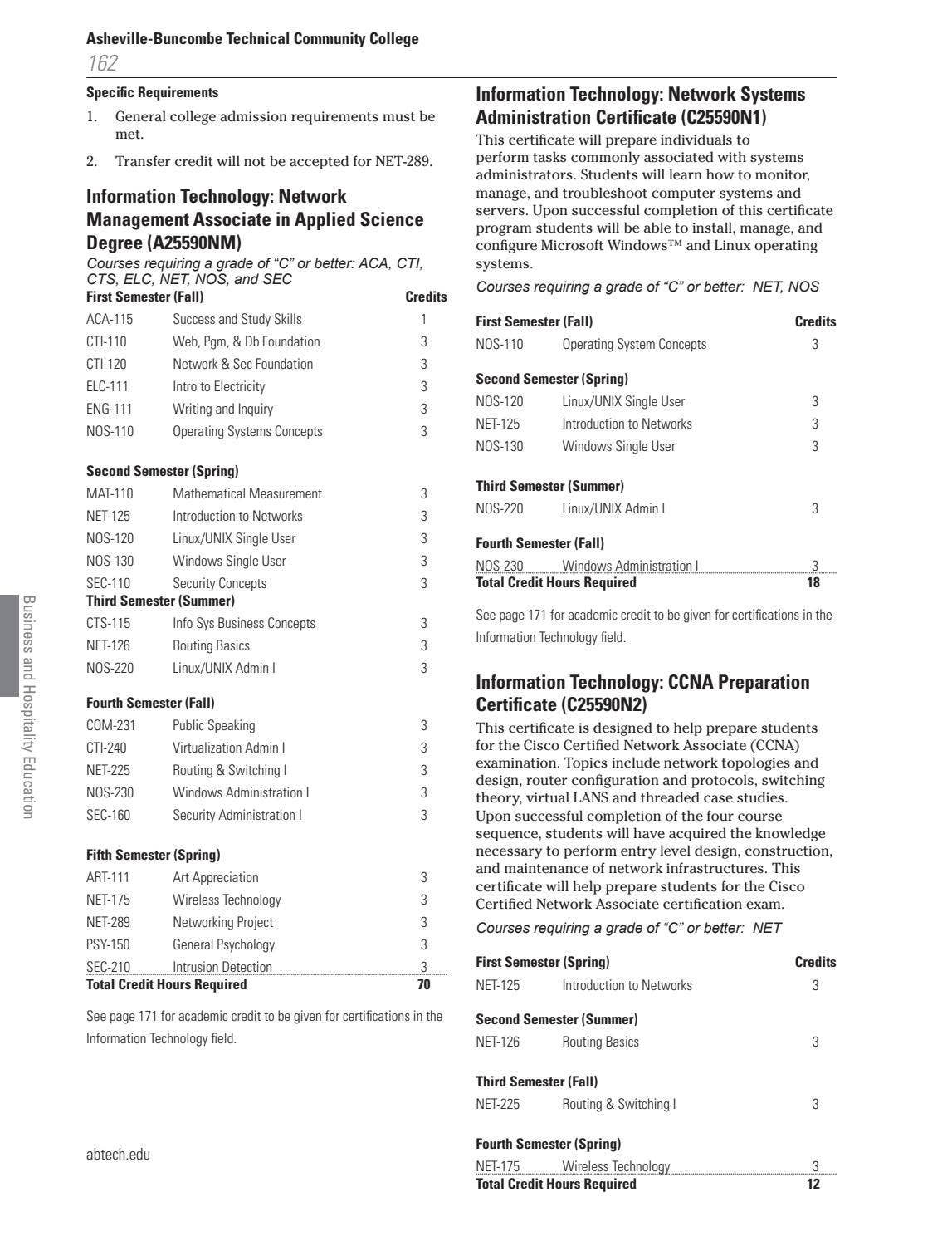 20212022 AB Tech Catalog by Asheville Technical Community