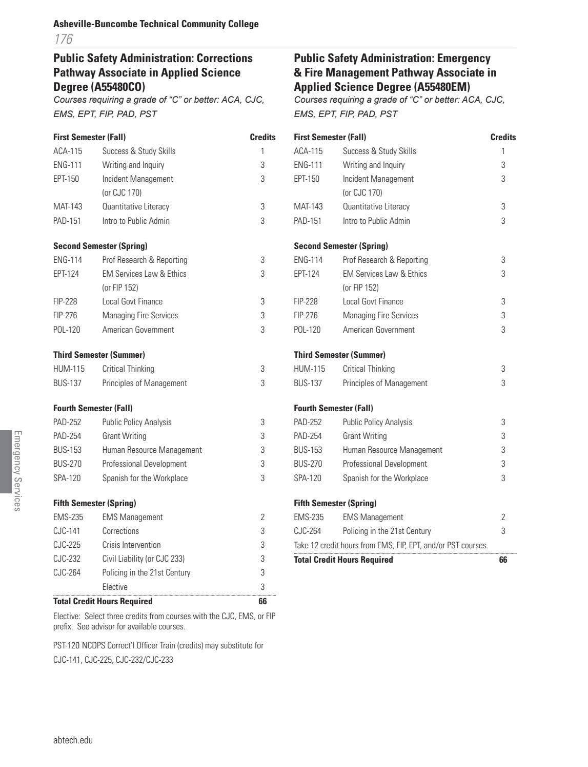 20212022 AB Tech Catalog by Asheville Technical Community