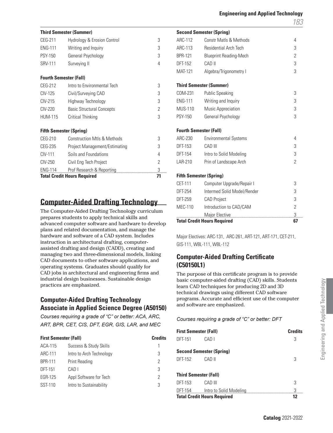 20212022 AB Tech Catalog by Asheville Technical Community