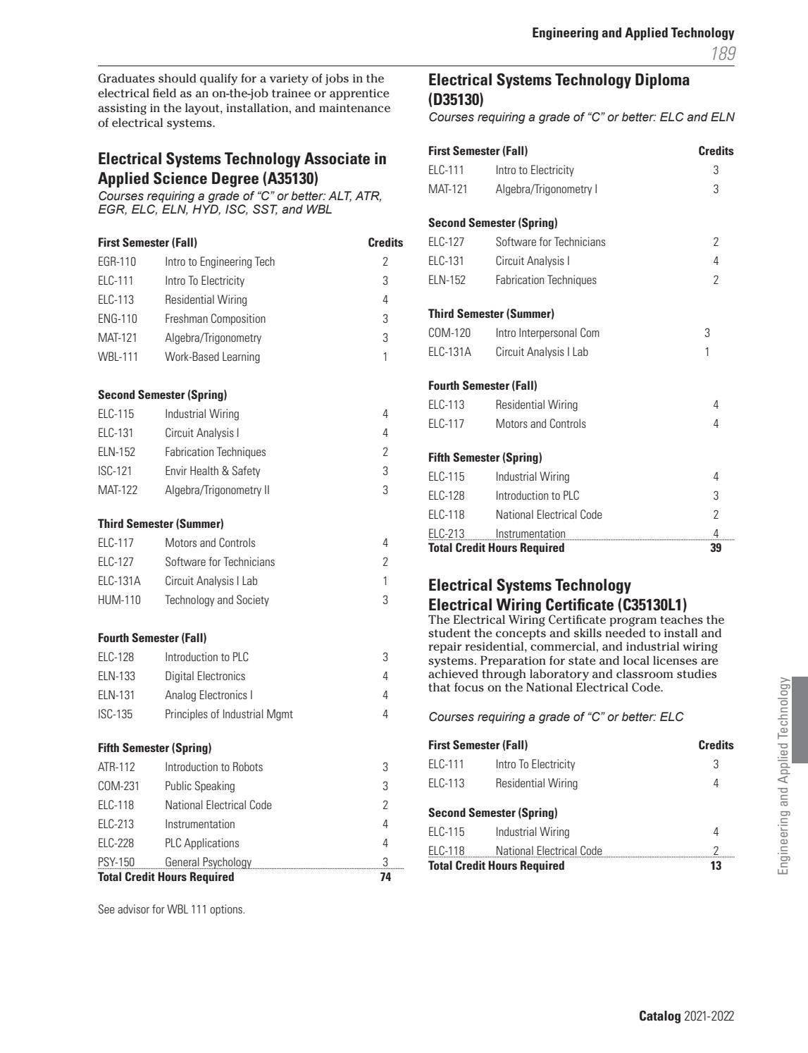 20212022 AB Tech Catalog by Asheville Technical Community